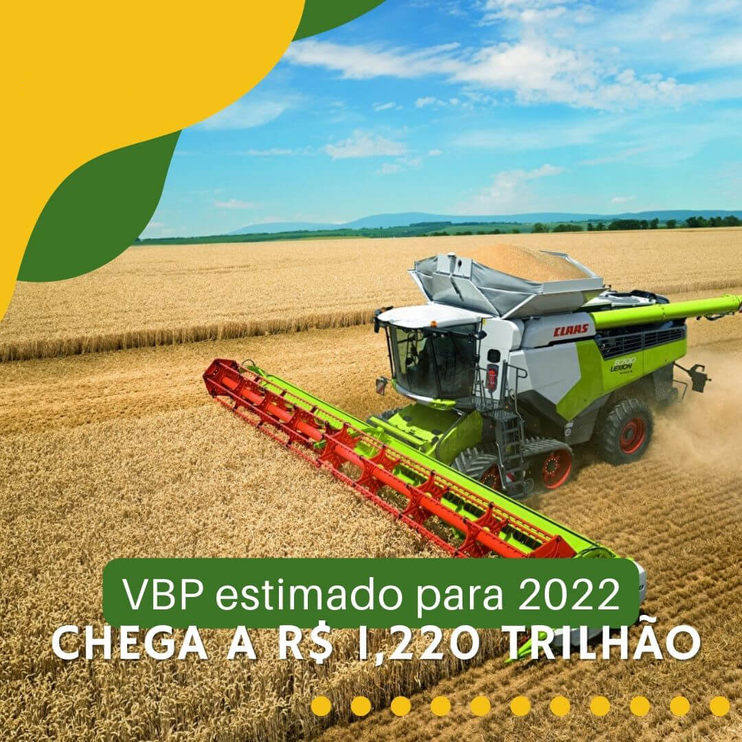 VBP chega a 1.220 trilhões